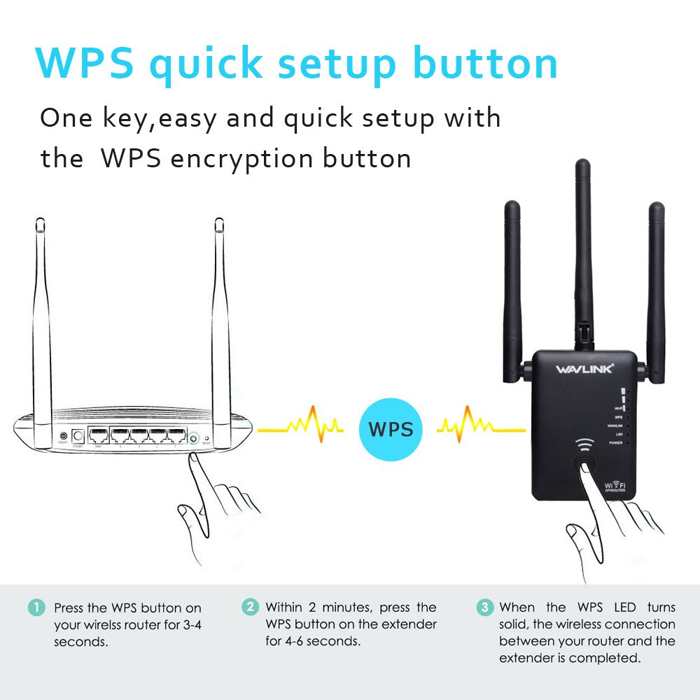 Wavlink AC750 Dual Band WIFI Range Extender